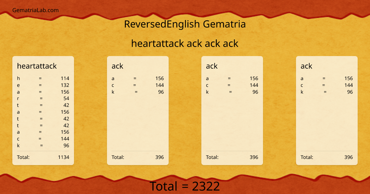 heartattack ack ack ack in reversedEnglish Gematria